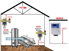 甲烷气体报警器安装高度 安装位置分享